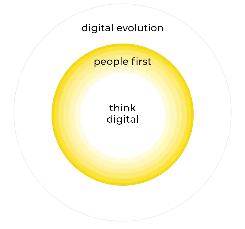 Digital Company_Thinkdigital-Peoplefirst-digitalevolution