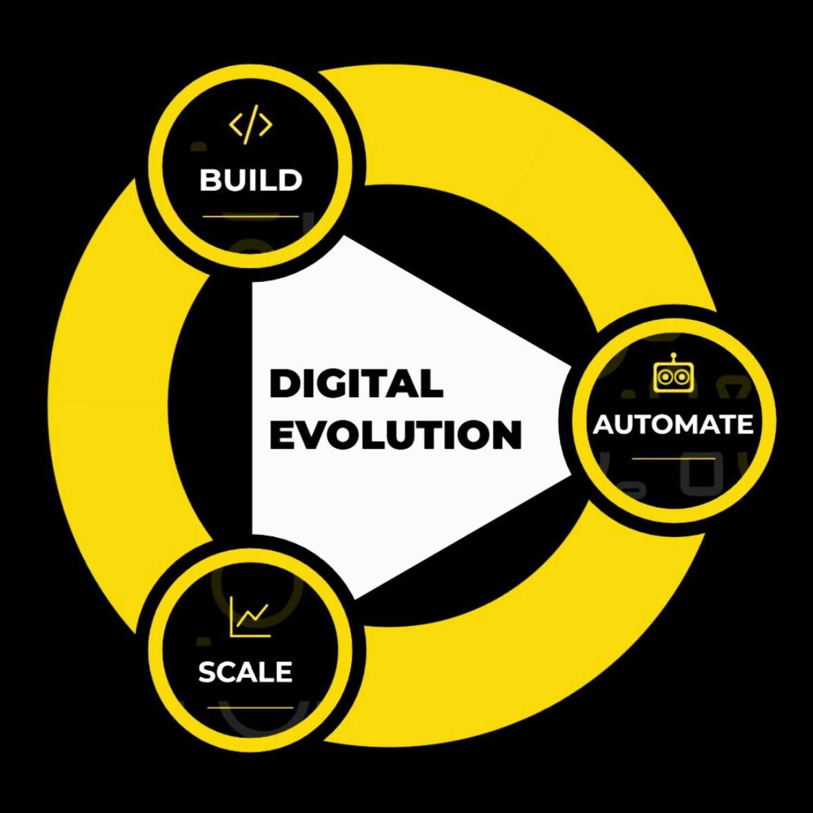 DEGG_Homepage_Digital Evolution